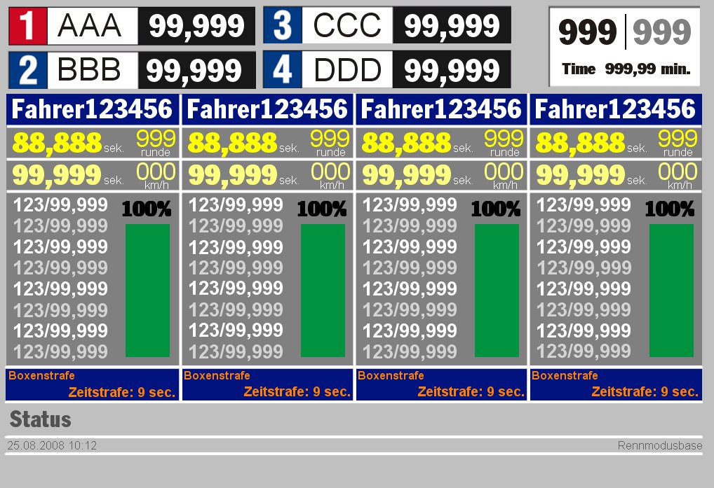 Anzeige fr 4 Spuren in Tabellenform